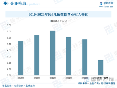 2025年中國數(shù)字創(chuàng)意產(chǎn)業(yè)深度剖析 產(chǎn)業(yè)鏈重構(gòu)、競爭格局演變與未來趨勢前瞻