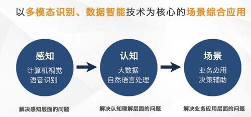 芯翌科技 深耕智慧城市與工業(yè)互聯(lián)網(wǎng)，以5G+AI賦能互聯(lián)網(wǎng)銷售新未來