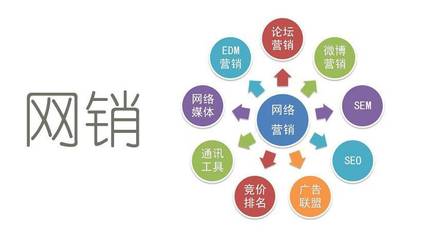 淺談網絡營銷 互聯網銷售的多元形態與核心策略