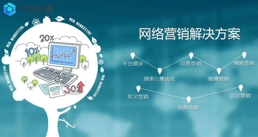 閃投創量 移動互聯網時代企業網絡營銷的挑戰與應對